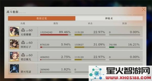 重返未来1999蜕化的残响1000万通关指南