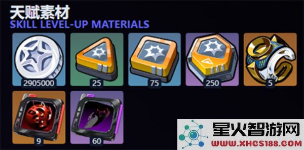 绝区零琉音养成材料一览