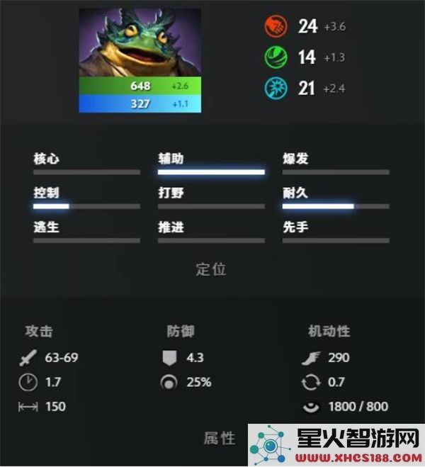 DOTA2朗戈技能效果介绍