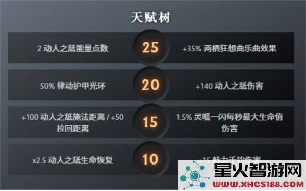 DOTA2朗戈技能效果介绍