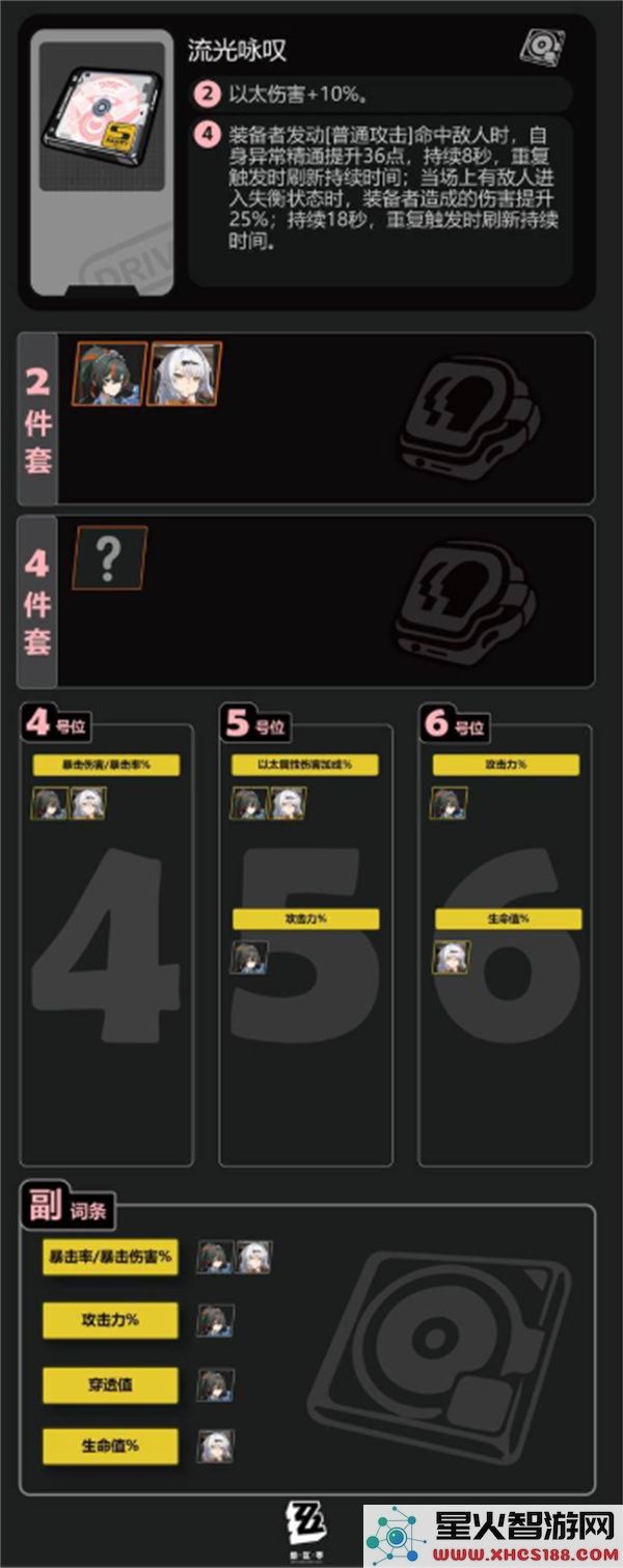 绝区零2.5新增驱动盘适用角色介绍