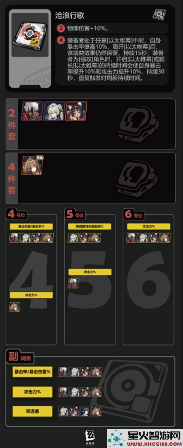 绝区零2.5新增驱动盘适用角色介绍