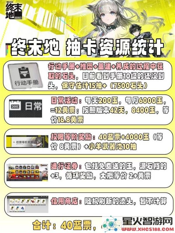 明日方舟终末地公测抽卡资源统计