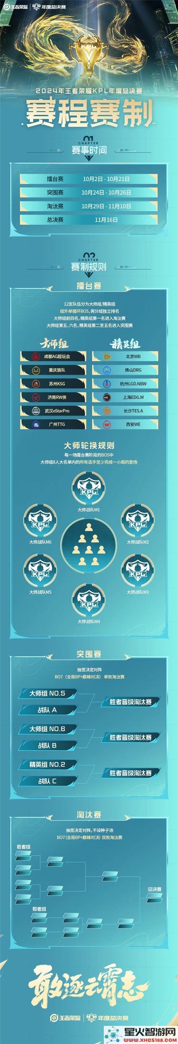 2024年KPL年度总决赛详细赛程安排及时间表