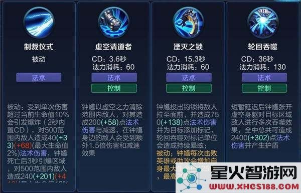 王者荣耀钟馗技能更新解析_全面了解钟馗技能调整与改动