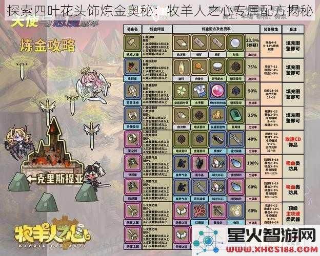 探索四叶花头饰炼金奥秘：牧羊人之心专属配方揭秘