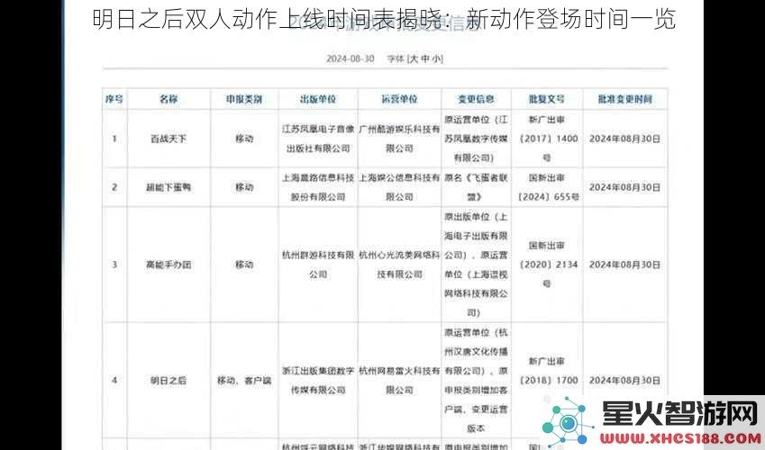 明日之后双人动作上线时间表揭晓：新动作登场时间一览