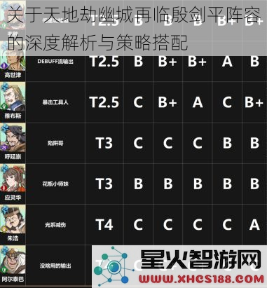 关于天地劫幽城再临殷剑平阵容的深度解析与策略搭配