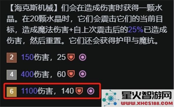 金铲铲之战激发之匣大嘴阵容最佳搭配与选择攻略