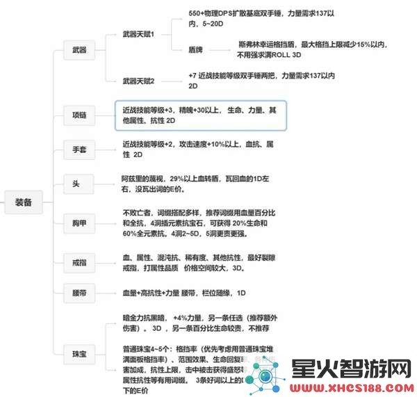 流放之路2战争使者爆炸流派_碎骨爆炸build推荐与解析
