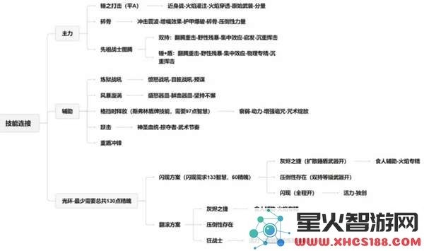 流放之路2战争使者爆炸流派_碎骨爆炸build推荐与解析