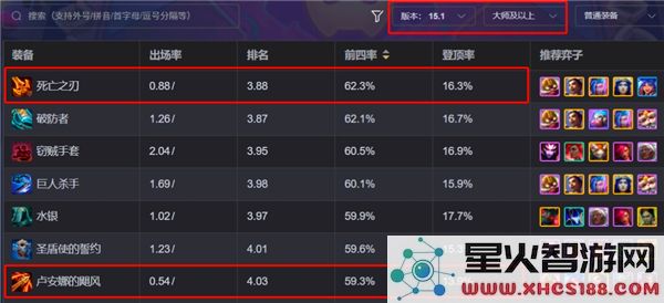 金铲铲之战S13五级飓风阵容攻略_如何构建高效的五级飓风阵容