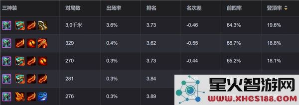 金铲铲之战S13五级飓风阵容攻略_如何构建高效的五级飓风阵容