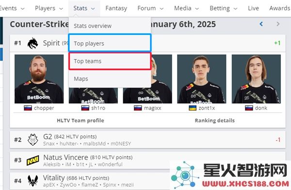 如何查看CS2HLTV最新排名_详细地址与操作指南分享