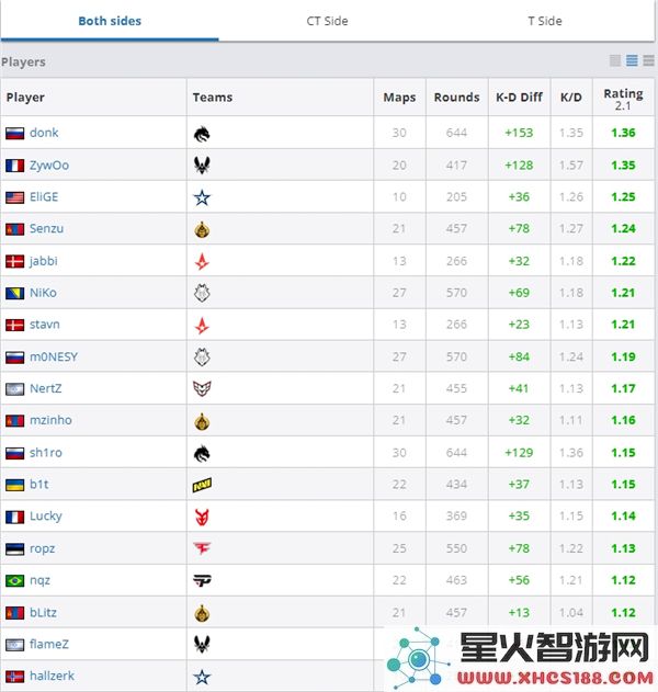 如何查看CS2HLTV最新排名_详细地址与操作指南分享