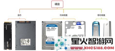 固态硬盘与机械硬盘：哪个更适合玩游戏解析与推荐