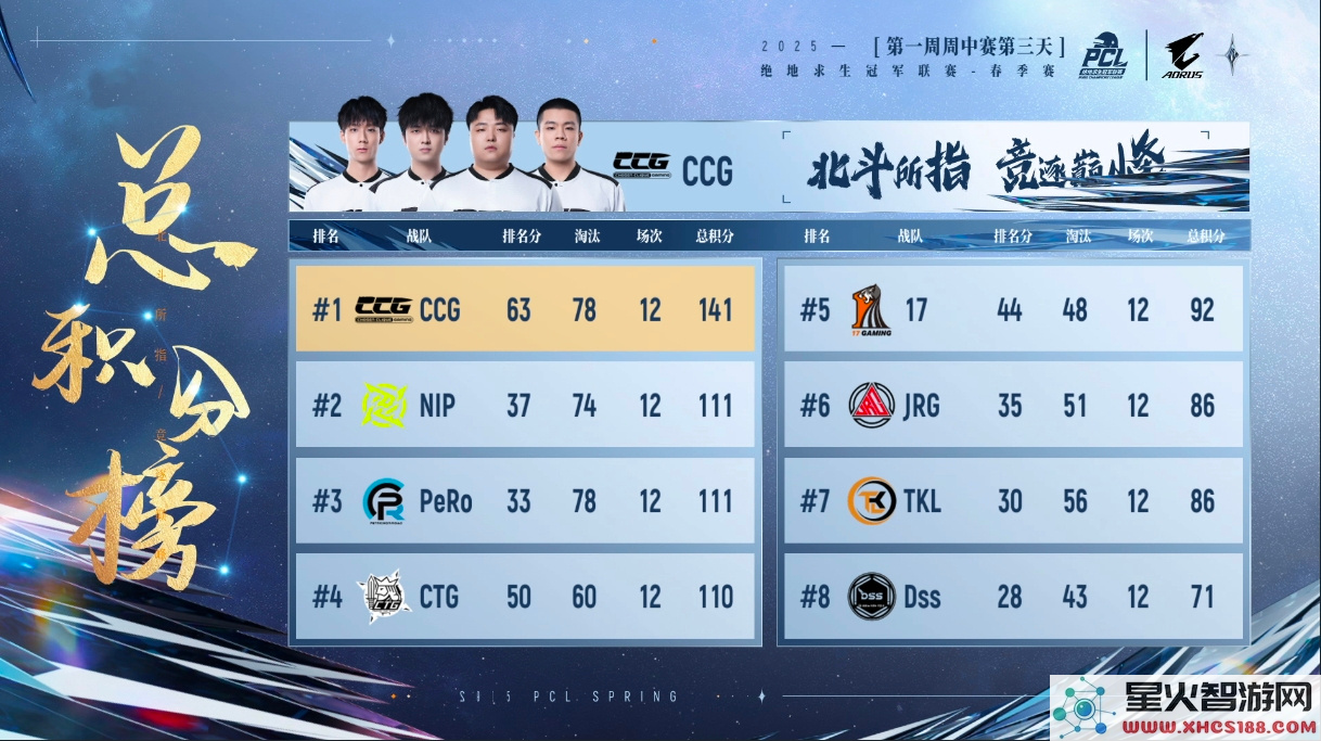 PUBG PCL2025春季赛常规赛回顾,季后赛冠军到底花落谁家