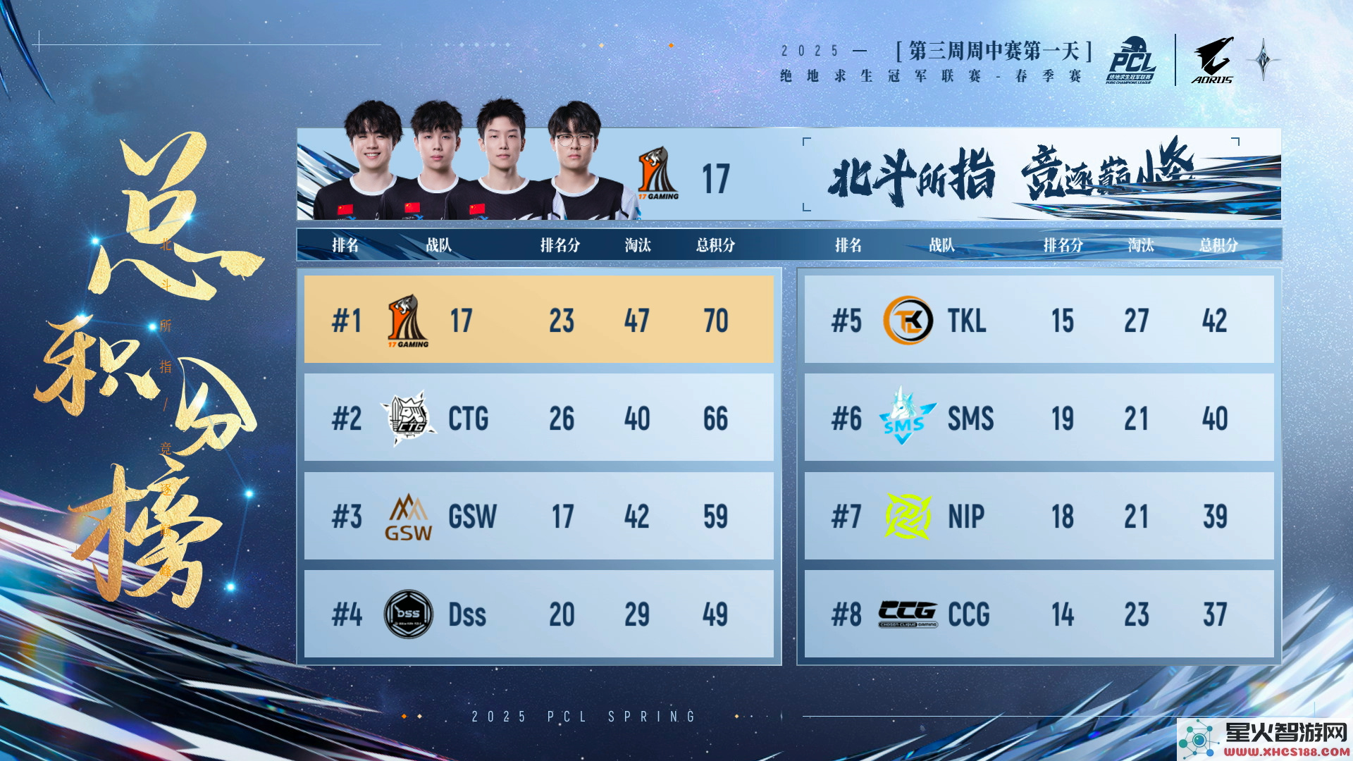 PUBG PCL2025春季赛常规赛回顾,季后赛冠军到底花落谁家