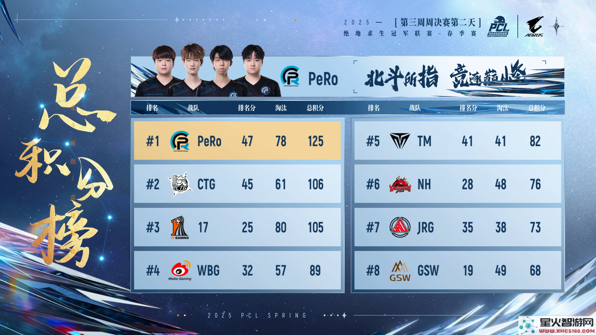 PUBG PCL2025春季赛常规赛回顾,季后赛冠军到底花落谁家