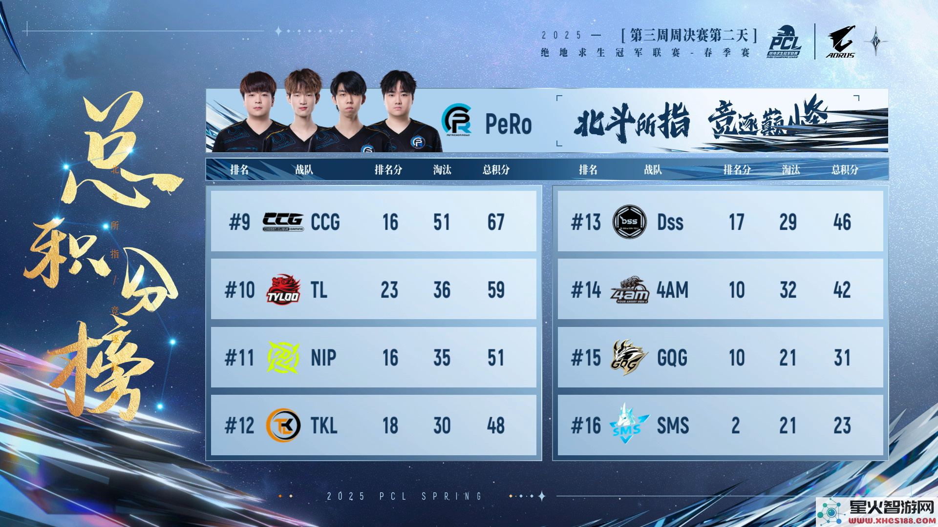 PUBG PCL2025春季赛常规赛回顾,季后赛冠军到底花落谁家