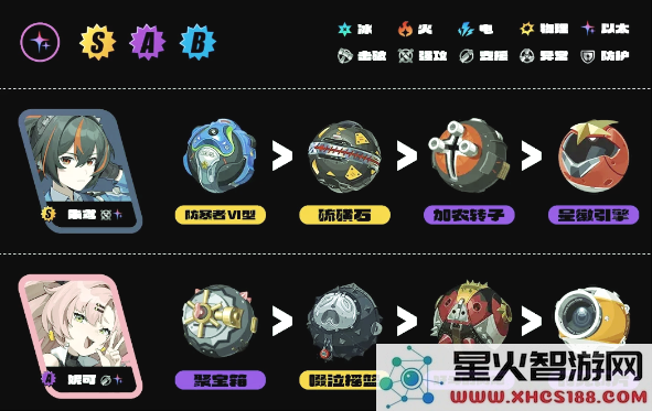 绝区零免费音擎怎么选择