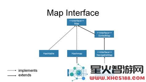 JavaMap接口实现类详解：常用类型与特性分析