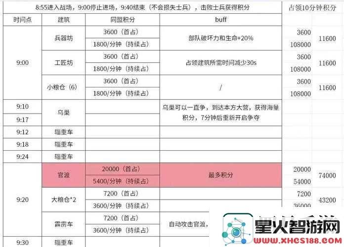 蛮族入侵必出神兵的血泪总结！逆天改命通关秘籍大公开