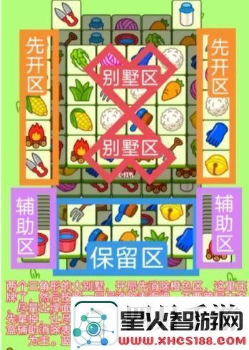 羊了个羊12.10关卡通关攻略