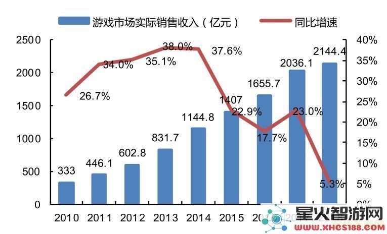 完美世界公司 完美世界公司游戏产业深度剖析