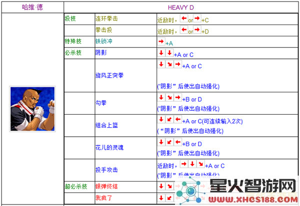 拳皇1.6出招表 拳皇1.6出招表详解