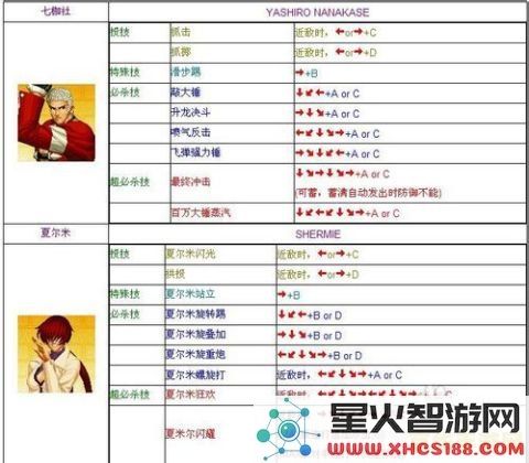 拳皇1.6出招表 拳皇1.6出招表详解