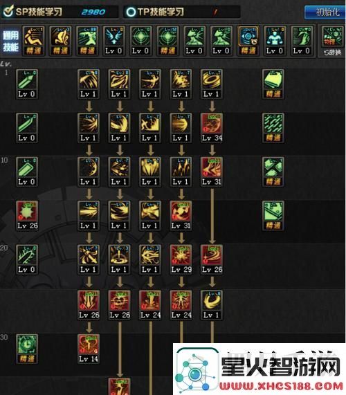 DNF剑魔技能组合加点攻略