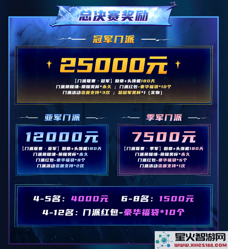 狼人杀门派联赛·第六赛季预选赛报名开启,刷脸争夺晋级名额