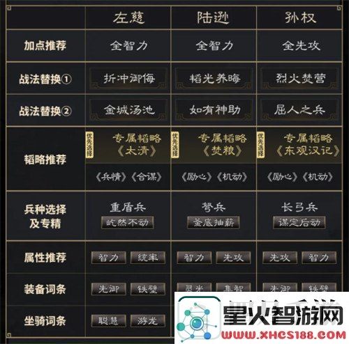 三国谋定天下左慈陆逊孙权阵容怎么玩