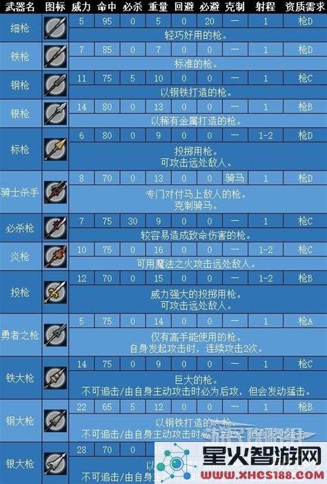 火焰纹章外传武器,火焰纹章外传武器介绍
