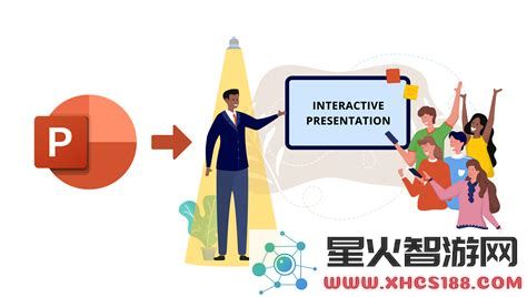 ppt怎么在一页上点一下出来一个_ppt怎么做到点一下出来一页