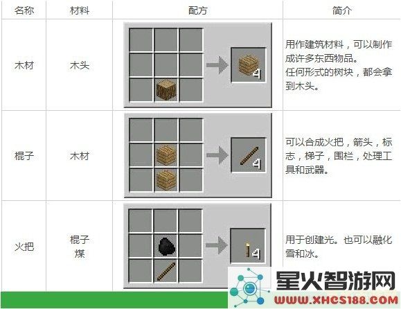 我的世界ipad版攻略 我的世界iPad版深度攻略