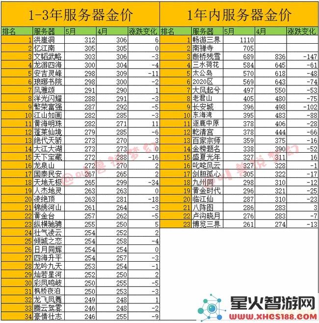 梦幻西游单机 梦幻西游单机版深度解析