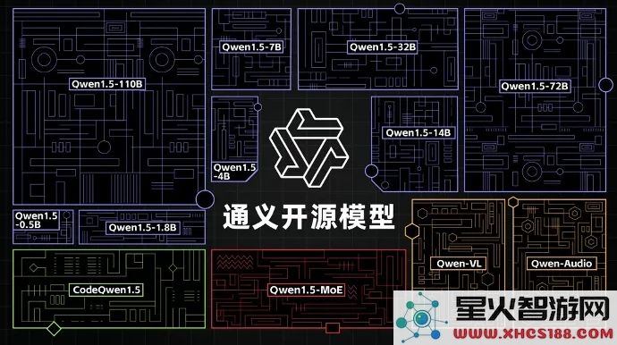 阿里通义大模型