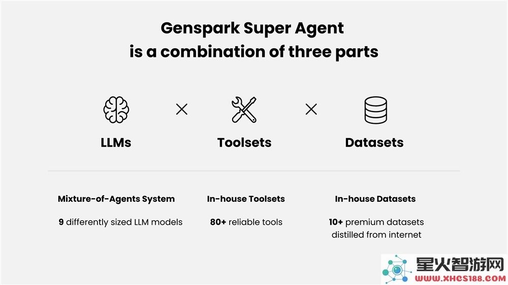 twitter_Genspark(@genspark_ai)_20250402-154911_1907460308362523114_photo.png