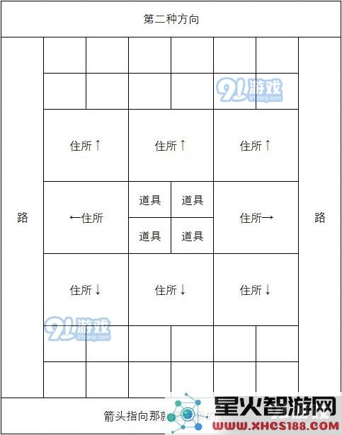 像素牧场物语员工布局推荐