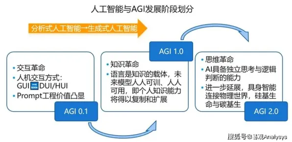 2025AI突破»纸牌接龙3D丨自然语言交互，硬件兼容报告