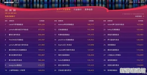 《双十一消消乐》2025GDC直击！NPC行为建模独家内幕消息