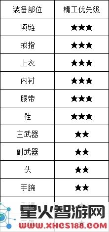 天刀手游装备精工能继承吗 天涯明月刀手游装备精工可以继承吗