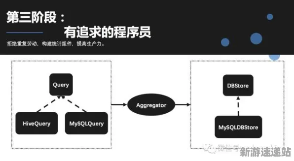 2025最新动态»欢乐斗地主服务器架构，实测数据曝光速看！