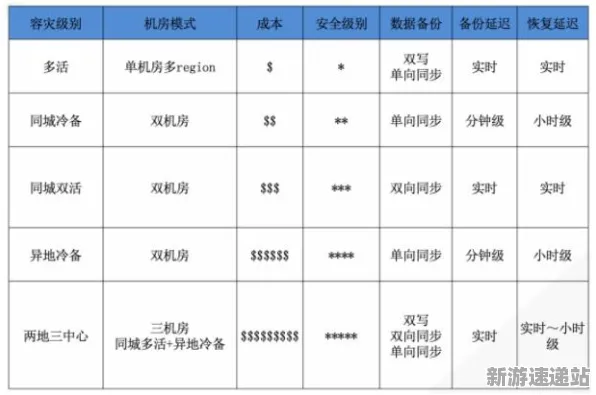 2025最新动态»欢乐斗地主服务器架构，实测数据曝光速看！