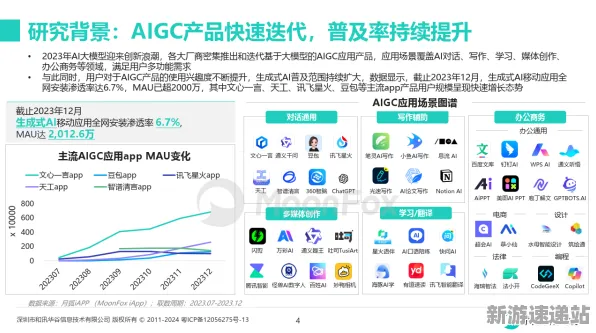 2025GDC直击现场»羊了个羊AI技术革新全解析，玩家实测报告