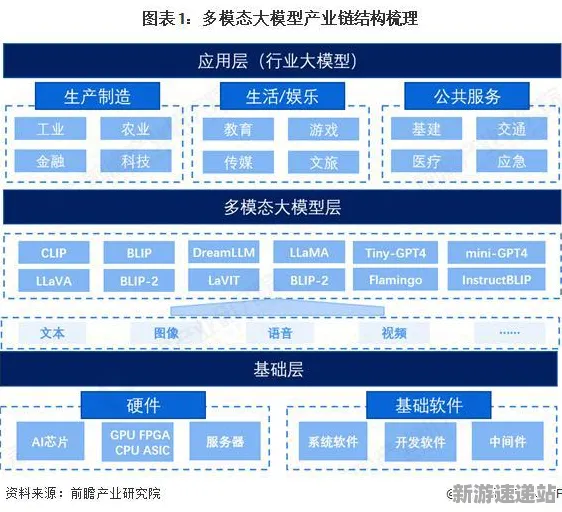 2025全球首发»原神丨服务器架构，玩家实测报告