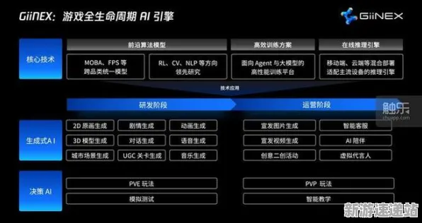 《全民烧脑新版》2025GDC直击！物理引擎升级优化方案揭秘