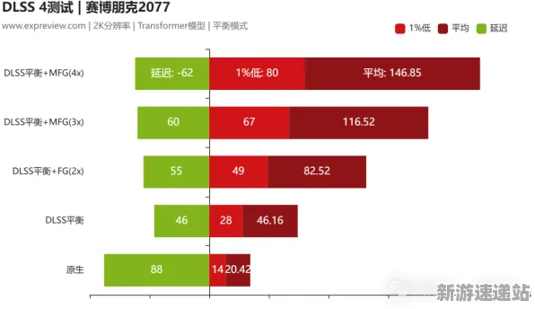 2025最新动态»脑洞大师外设深度适配，性能对比评测速看！